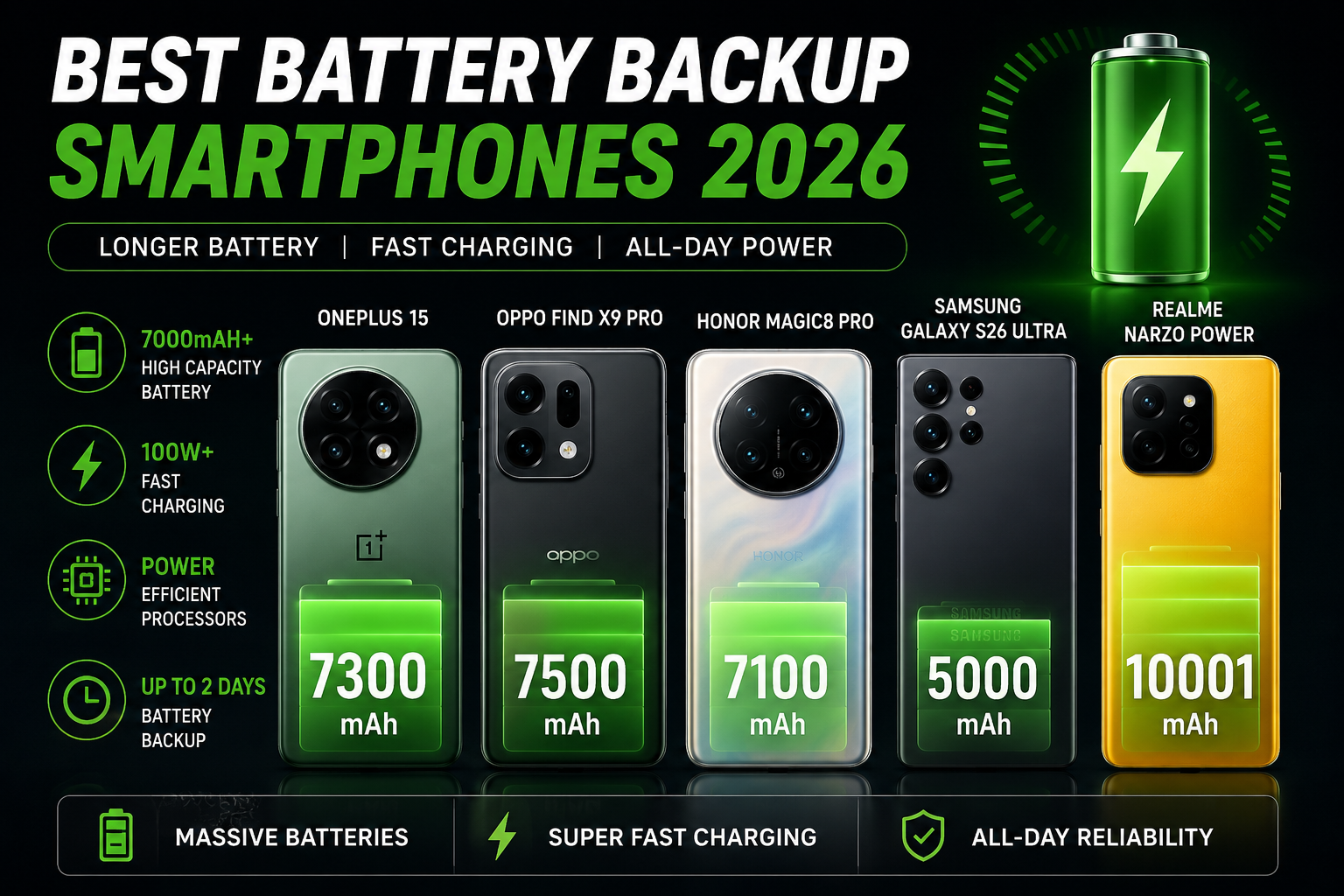 Top battery backup smartphones 2026
