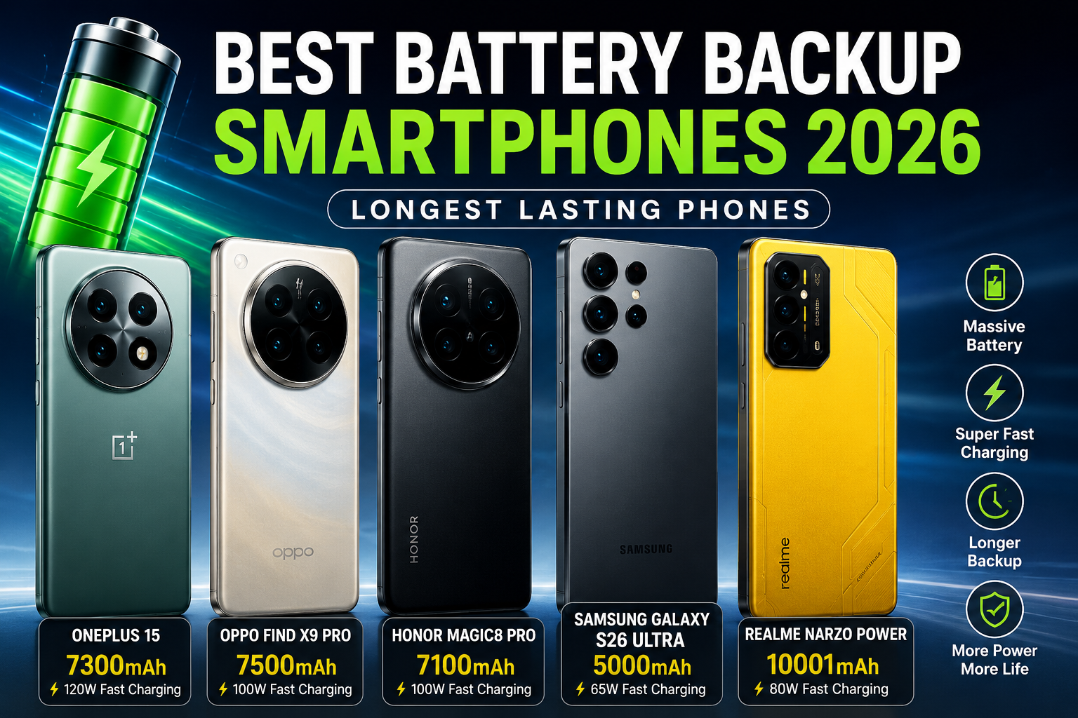 Top battery backup smartphones 2026
